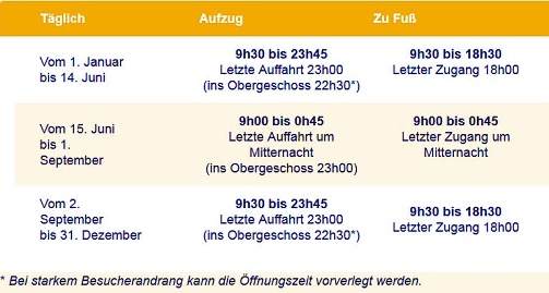 Eiffelturm-Oeffnungen